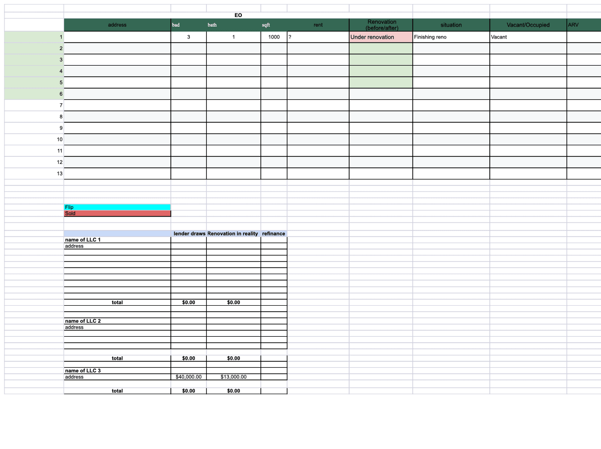 תצוגה מקדימה של דוגמת ניהול תפעולי (Operation Management)